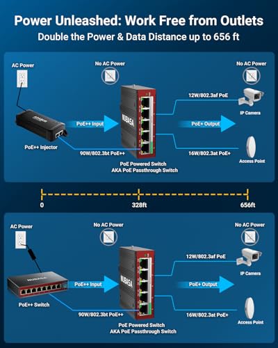 Industrial 5 Ports Poe Passthrough Switch | 1 X Poe++ Input, 4 × 802.3At Powered Outputs | Extends Ethernet Up To 656Ft(200M) | Outdoor & Indoor Friendly Poe Powered Switch | Ultra-Compact