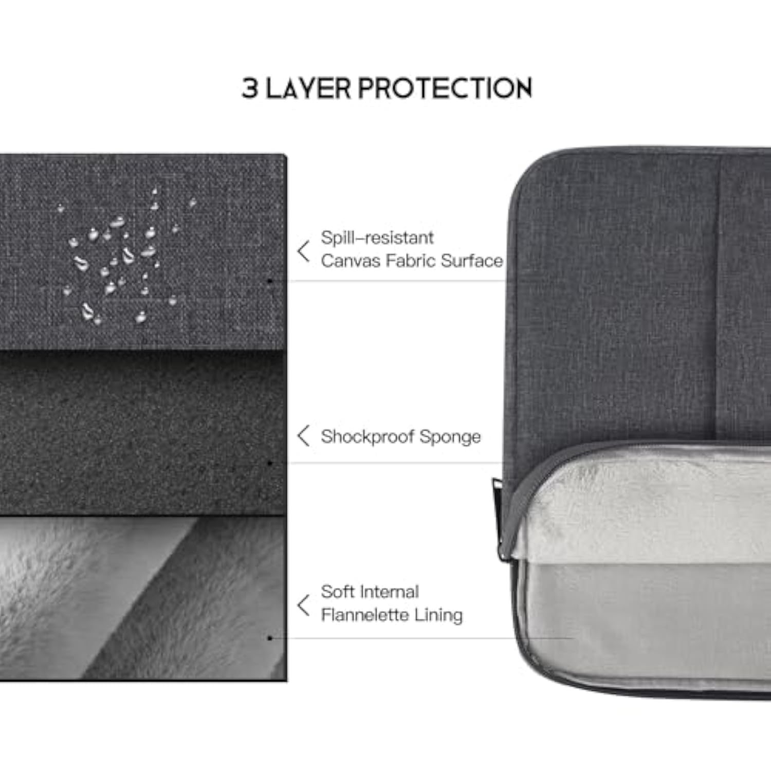 15.6-16 Inch Laptop Sleeve Case For Hp Victus 15.6 16.1,Hp Envy X360/Pavilion 15.6/Probook/Omen 15, Lenovo Ideapad 15, Acer Aspire 15,Dell Inspiron 15 Water-Resistant 15.6 Computer Bag