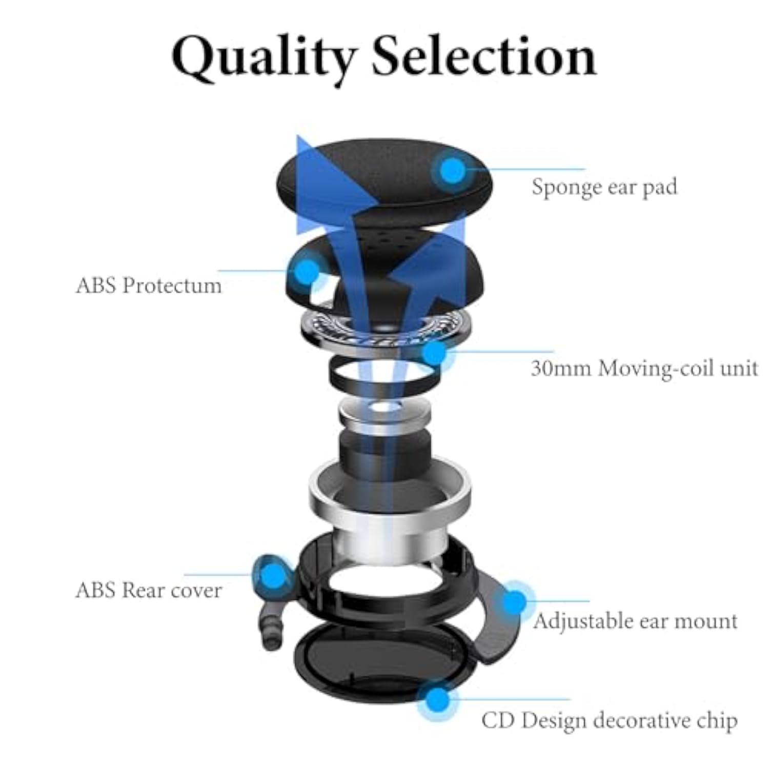 GEEKRIA Wired Clip On Ear Headphones, Portable Hook On Ear Headphones with Mic