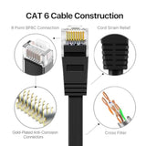 Cat6 Rj45 Ultra Slim Flat Ethernet Utp Network Cable Twisted Pair Patch Cord F