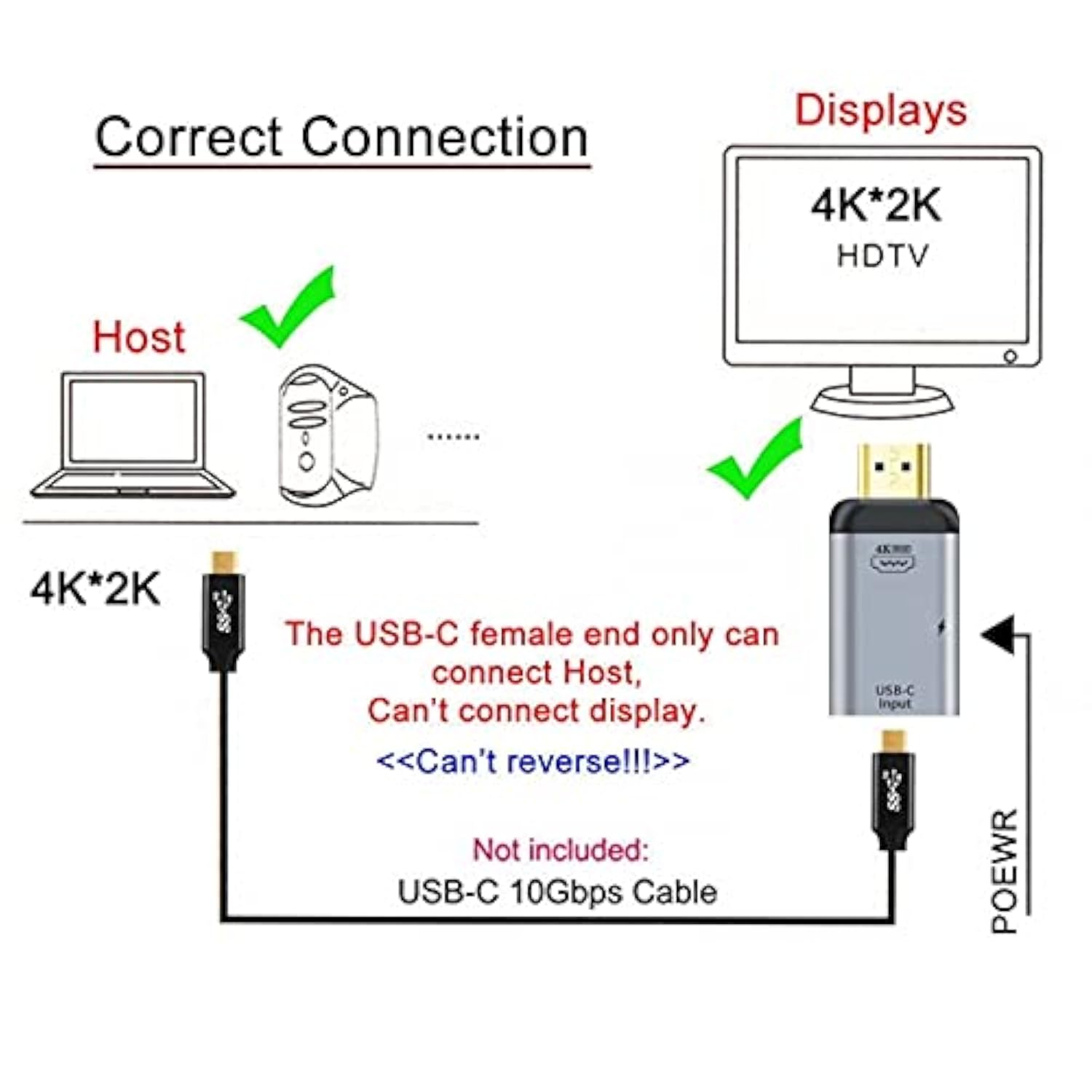 Usb-C Type C Female Source To Hdmi Sink Hdtv & Pd Power Adapter 4K 60Hz 1080P