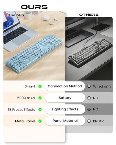 Eweadn Tk950 Typewriter Keyboard Wireless Mechanical Keyboard, 104 Keys Aesthetic Typewriter Keyboards With White Backlit, Anti-Ghosting, Blue Switch Bluetooth/2.4Ghz/Wired Cute Keyboards-Black