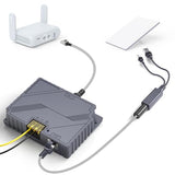 Starlink Mini Poe Injector, 150W 2 In 1 Gige Passive & Esd Protection Star Link 12V Conversion Kit With Starlink Dc&Rj45 Adapter Splitter Dc 9-36V/150W For Starlink Mini Dishy