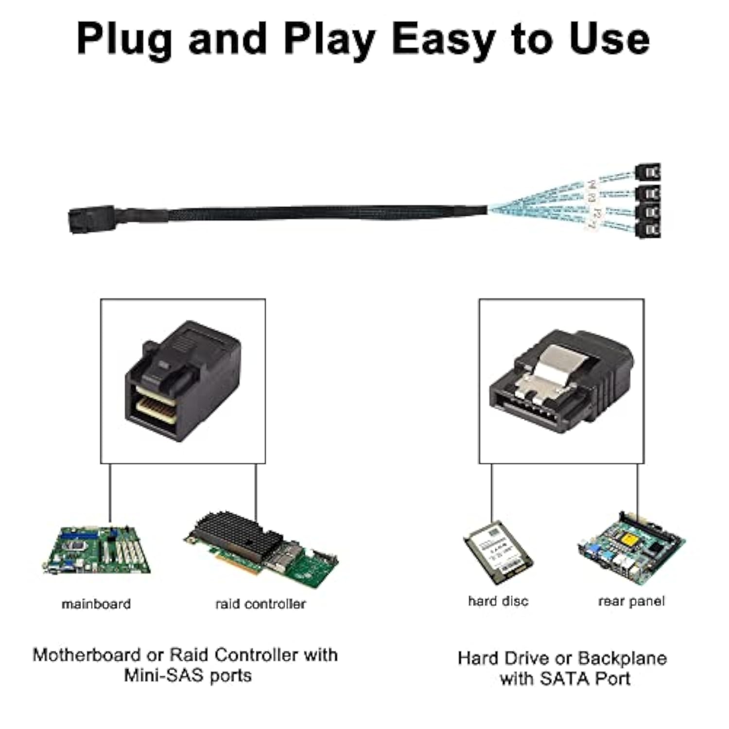 Hd Mini Sas Sff-8643 To Sata Cable, Sff-8643 Host To 4X Sata Target Cable Comp