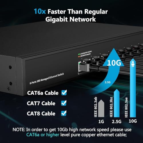 8 Port 10Gb Rj45 Web Managed Network Ethernet Switch 8 X 10G Base-T Port | Multi-Gig 10G-5G-2.5G-1G | 19 Inch Rack Mount | Built-In Fan | 160G Bandwidth | 10Gbps For 10G Nas, Pc, Wifi7 Router