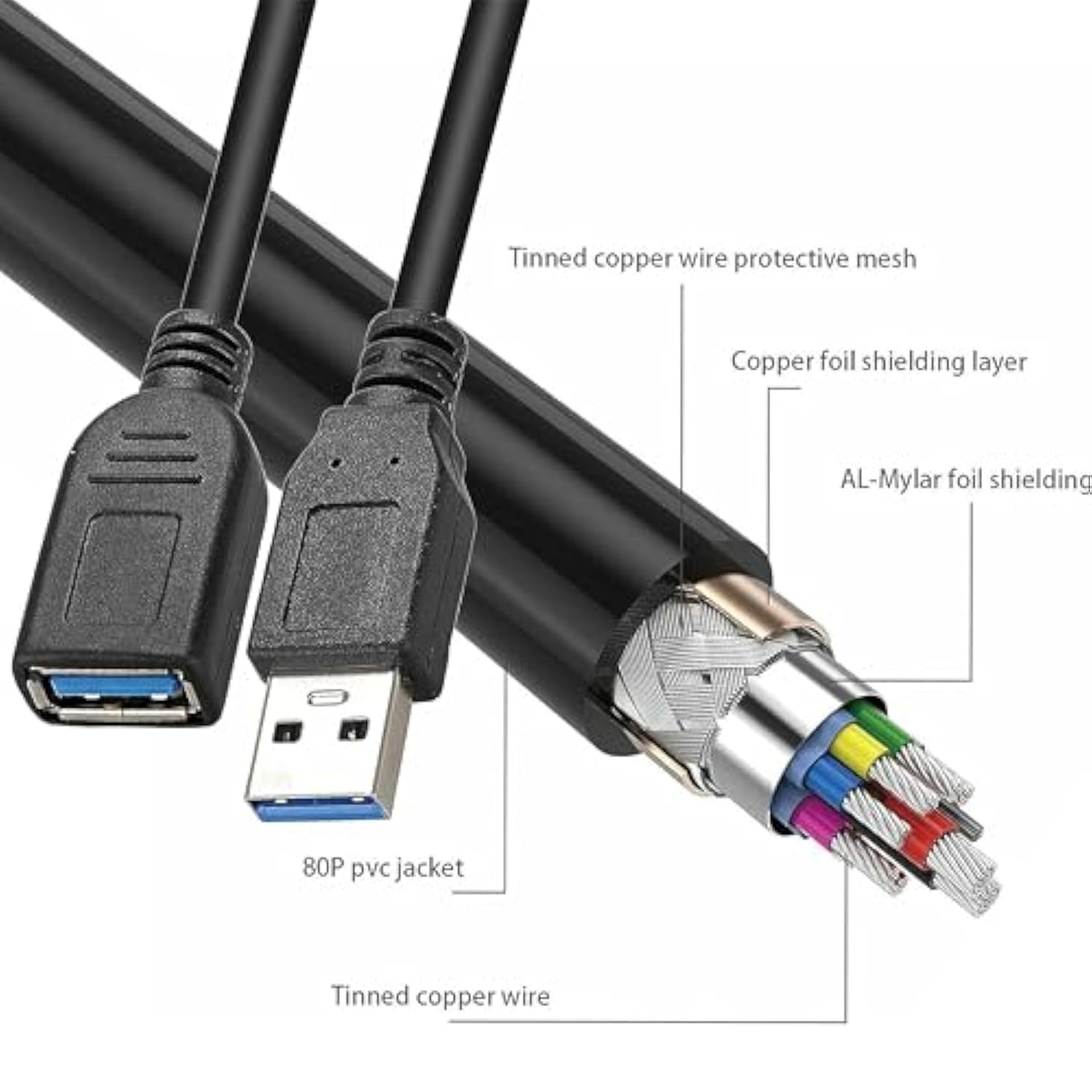 SaiTech IT 10 Pack 15cm Short USB 3.0 Male A to Female A Extension Cable 5GBps for Laptop/PC/Printers- Black