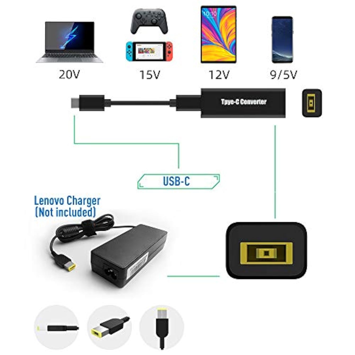 Usb C To Slim Tip Adapter, Convert Lenovo Square Charger To Type C, For Lenovo Thinkpad, Samsung S8/S9/Note, Nintendo Switch, And Any Usb C Devices, Max 65Watt