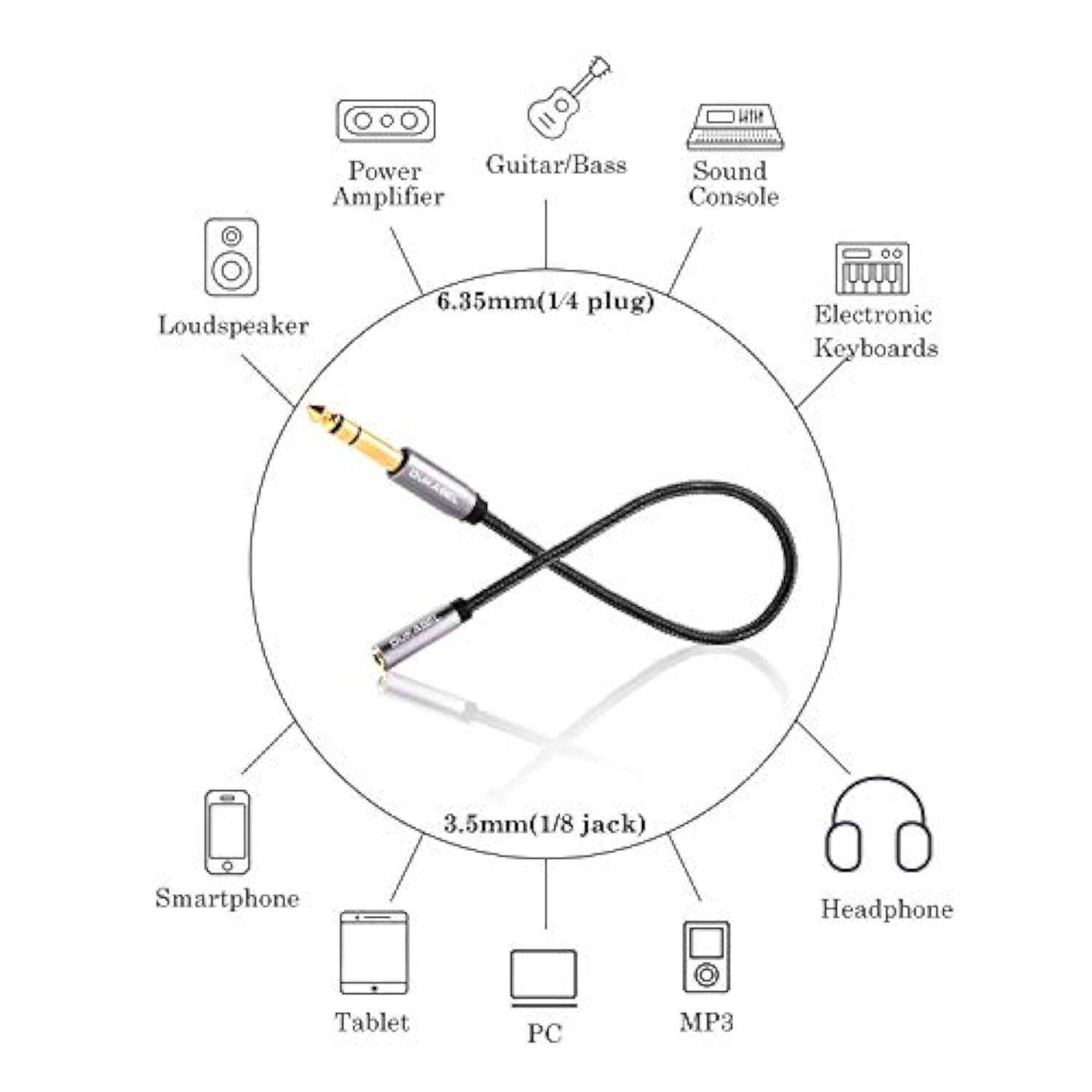 Topseries Long 1/4'' Male To 1/8'' Female Adapter Cable (16Ft/5M) 6.35Mm To 3.5Mm Phone Audio Connector Quarter Inch Adapter For Mixer Guitar Piano Amplifier Speaker And More