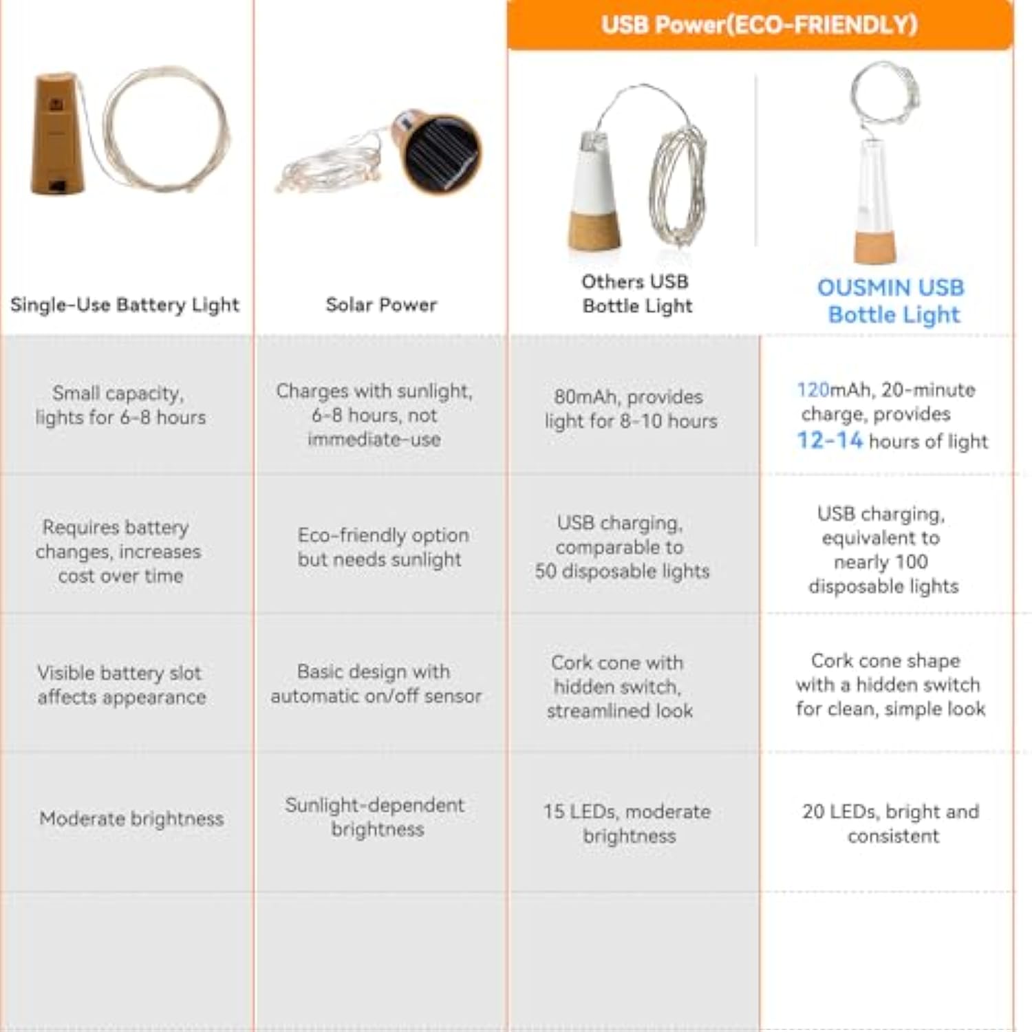 String Lights, Usb Rechargeable Wine Bottle Lights With Cork, 2025 Version Usb Fairy Light For Party Christmas