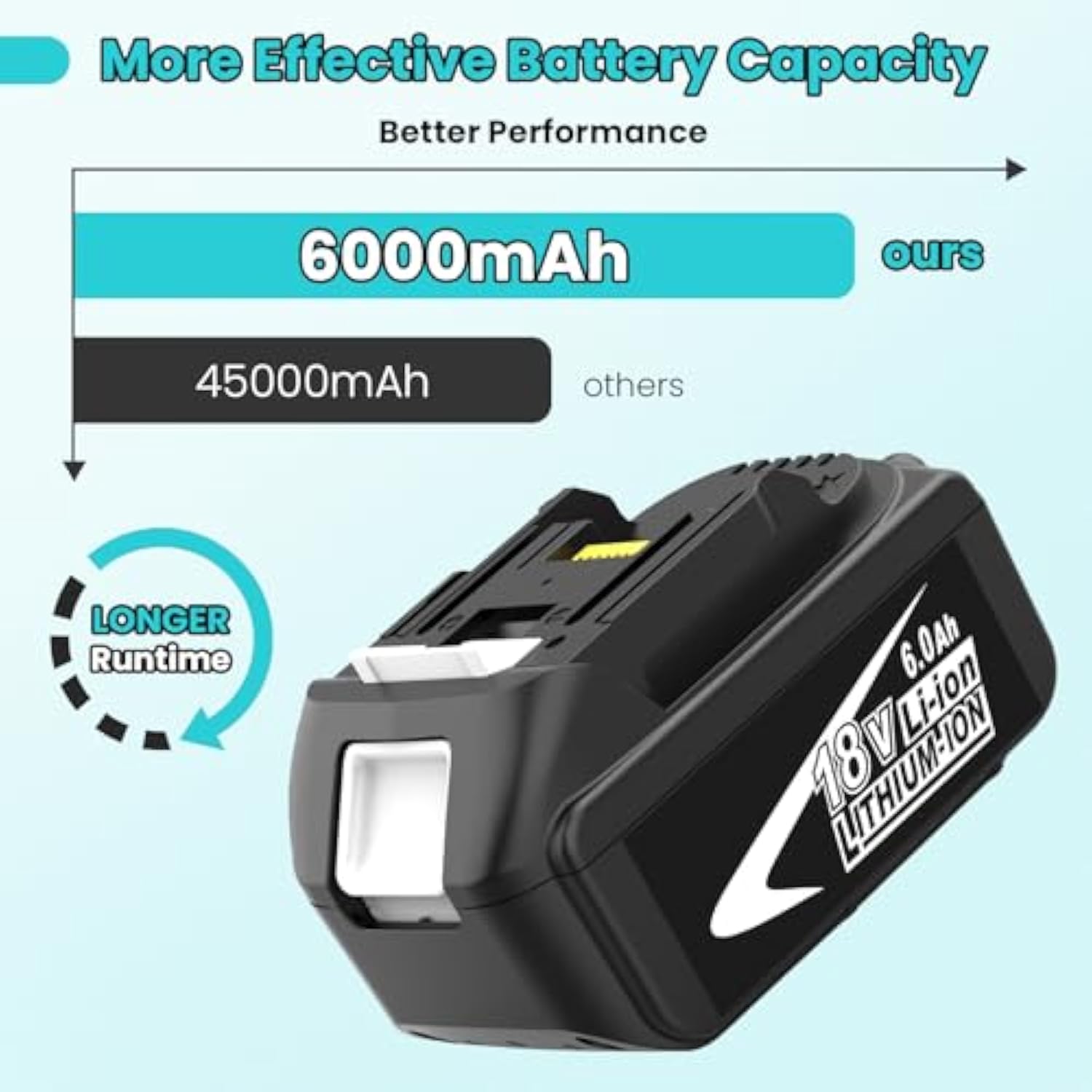 2-Pack 6.0Ah Bl1860B Replacement For 18Vbattery Compatible With18 Volt Battery Lithium-Ion Bl1815 Bl1820 Bl1820B Bl1830B Bl1835 Bl1840 Bl1850 Bl1860 Lxt400 With Led Indicato (White)