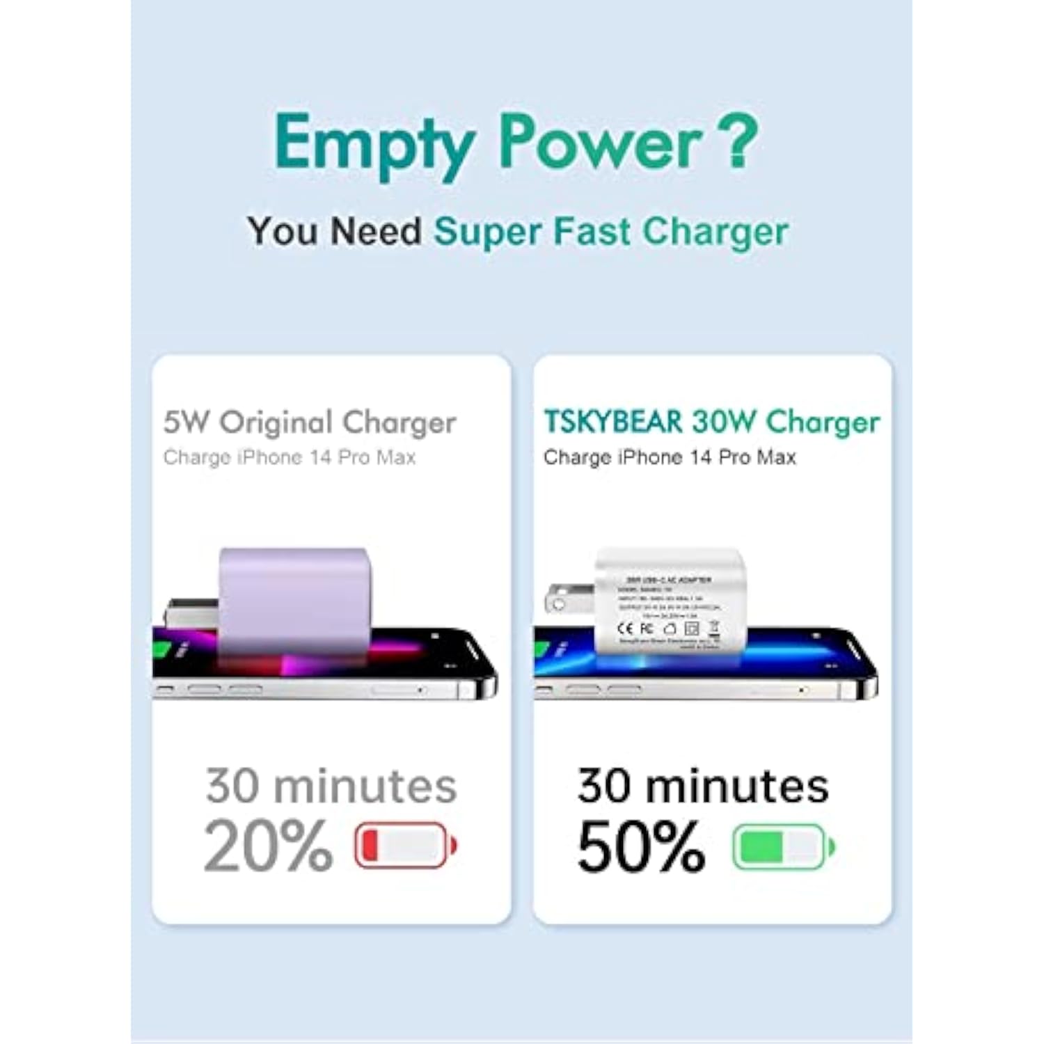 2 Pack Usb C Charger Block 30W Super Fast Charger - Compatible With Iphone 16 15 14 13 12 Pro/Pro Max/Mini, Compatible With Google Pixel 7/6/Samsung Galaxy S24 S23 S22 / Ipad Pro