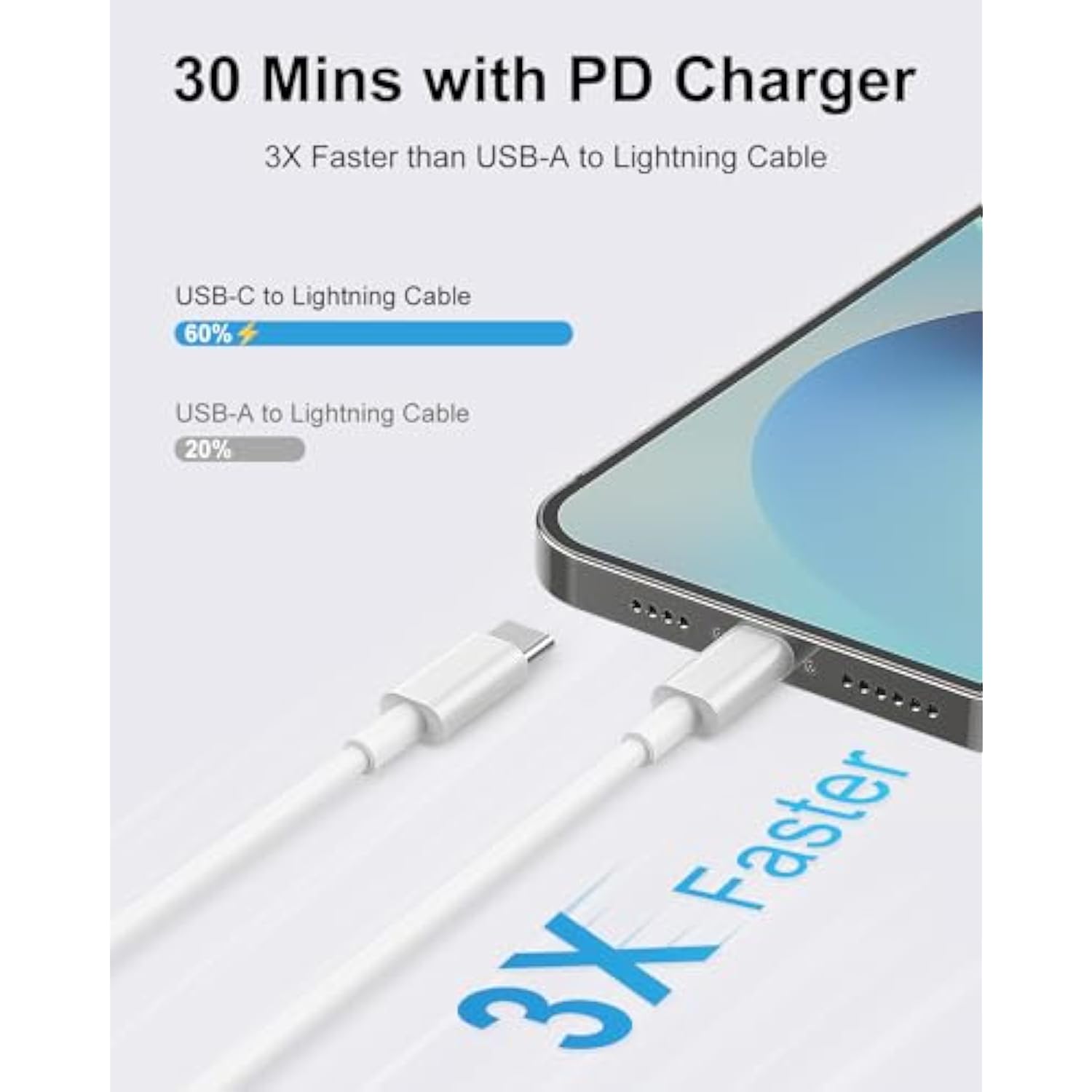 Usb C To Lightning Cable 6.6Ft 3Pack Original [Apple Mfi Certified] Iphone Fast Charger Charging Cord Cable For Iphone 14/13/13 Pro/12/12 Pro/12 Pro Max/11/Xs Max/Xr/X,Ipad,Airpods Pro And More