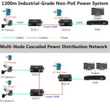 Industrial Din Rail Eoc Converter Hub, Ethernet Over Coax, 10/100Mbps Up To 1200M, 2-Port Bnc For 7-Channel Daisy Chain, 18-48V Dc, Surge Protection For Cctv Surveillance
