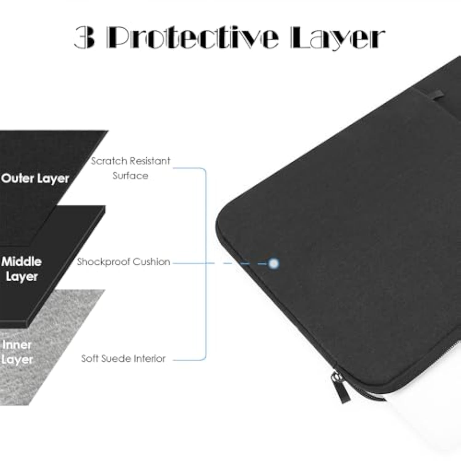 13-Inch Laptop Sleeve Case For 2025-2022 Macbook Air 13.6 Inch With M4 M3 M2 Chip And Macbook Pro 13'' M2 Chip Accessory Traveling Carrying Bag Water-Resistant Cover Simple Case (Black)