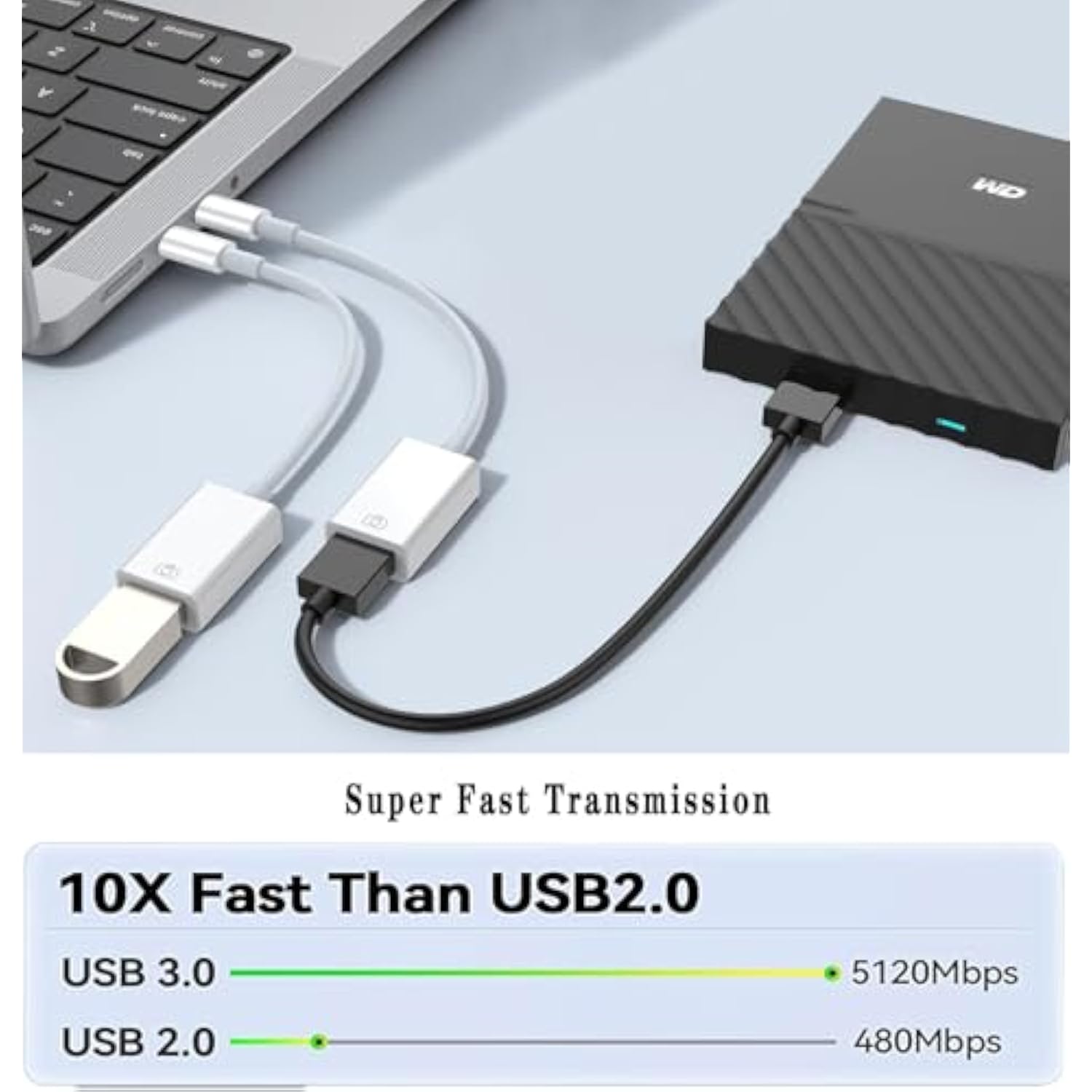 Apple Usb-C To Usb Camera Adapter, Usb 3.0 Otg Cable For Iphone/Ipad To Connect Card Reader, Usb Flash Drive, U Disk, Keyboard, Mouse, Hubs, Midi, Plug & Play (Usb-C)
