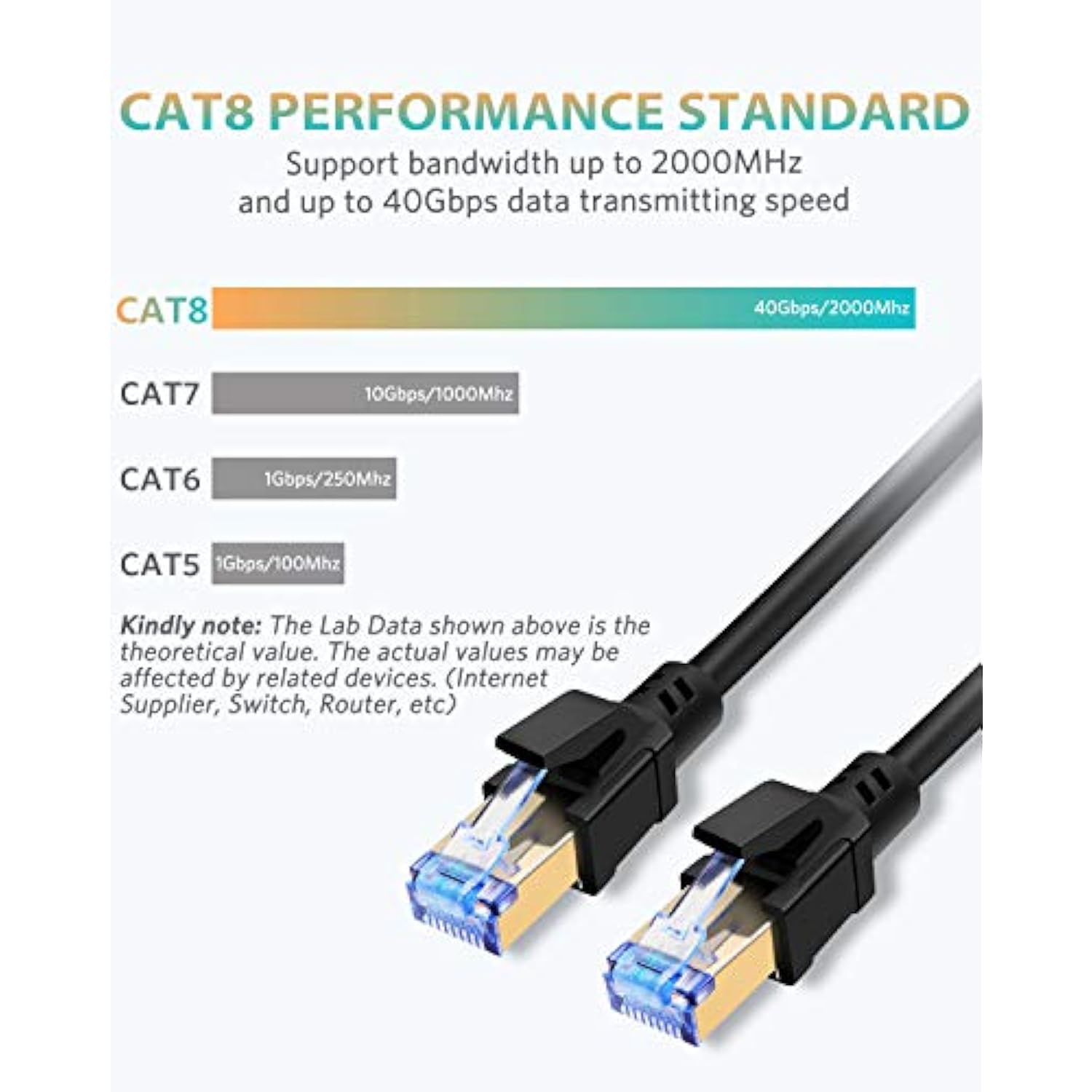 Cat8 Ethernet Cable, High Speed Cat 8 Network Ethernet Patch Internet Cable Wi