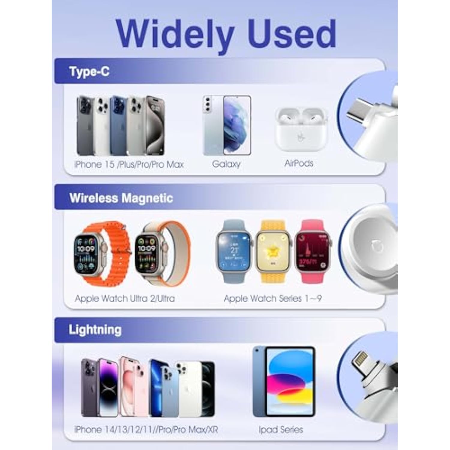 Portable Charger For Iphone Apple Watch, 20W Mini Fast Charging Power Bank Usb C Foldable, 5000Mah Travel Pd Small Battery Pack, Compatible With Iphone15/15 Plus/15 Pro/15 Pro Max/Samsung