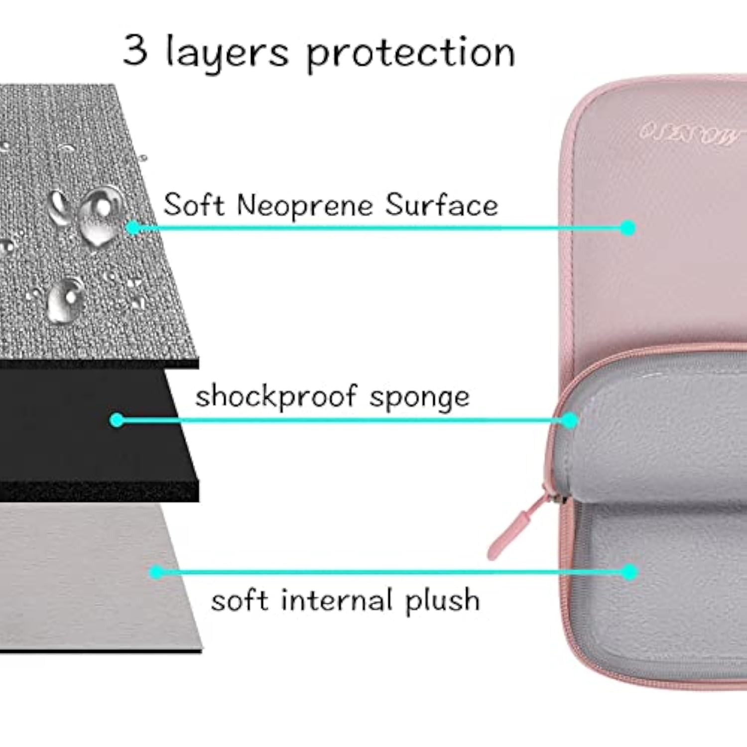 MOSISO Laptop Case 13.3 inch, 13-13.3 inch Laptop Sleeve Bag Compatible with MacBook Air/Pro 13 / Pro 14, HP Dell ASUS, Neoprene Carrying Computer Bag with Handle&Detachable Small Case, Pink