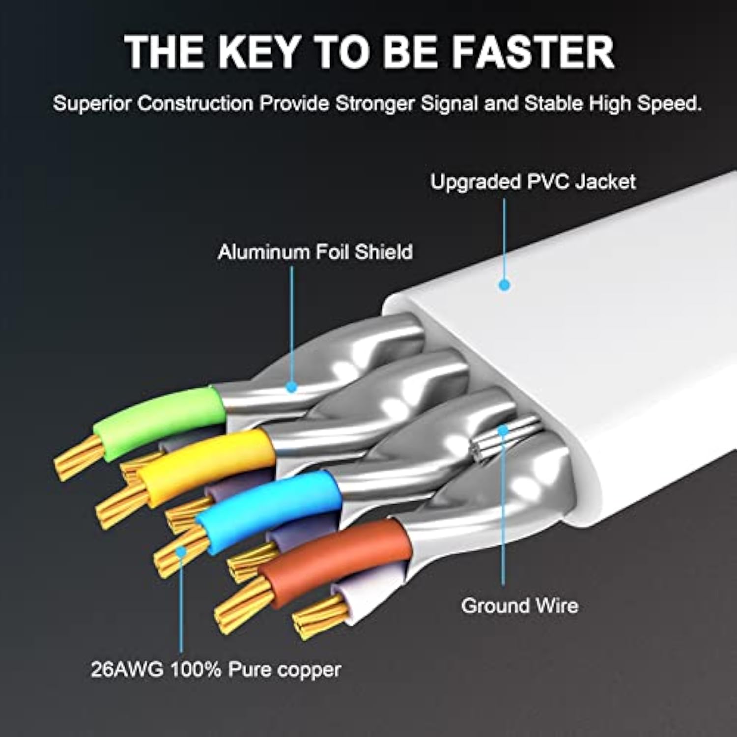 Cat 8 Ethernet Cable 25Ft, Ethernet Cable For Gaming, High Speed 40Gbps 2000Mh