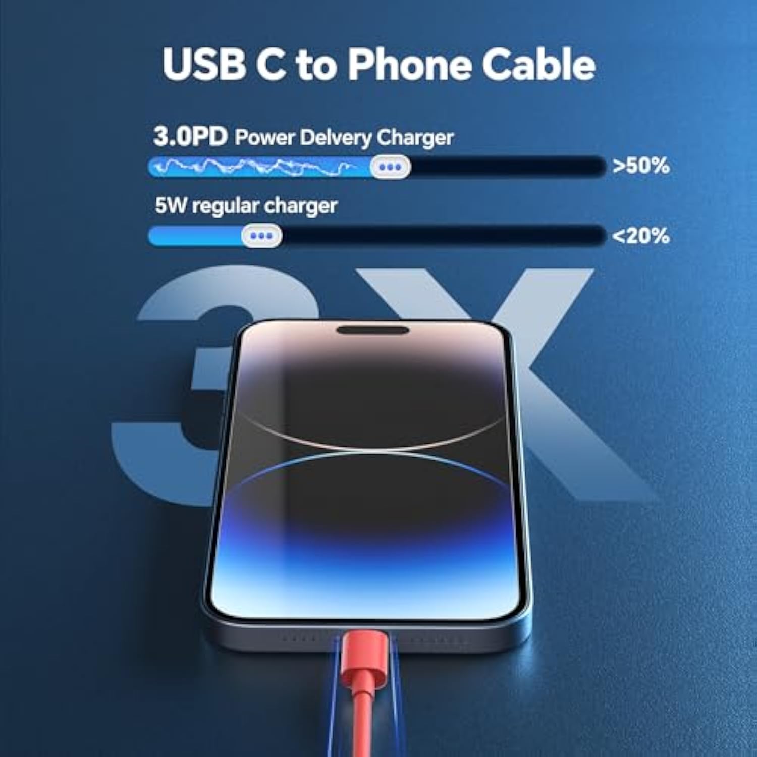 Compatible With Iphone 14 13 Charger Fast Charging,Usb C Fast Wall Charger Block With 10Ft Usb C To Liightning Cable Compatible With Iphone 14/13/12/11Pro/Plus/Mini/Xs Max/Xr/X/Pad- Green/Red/Purple