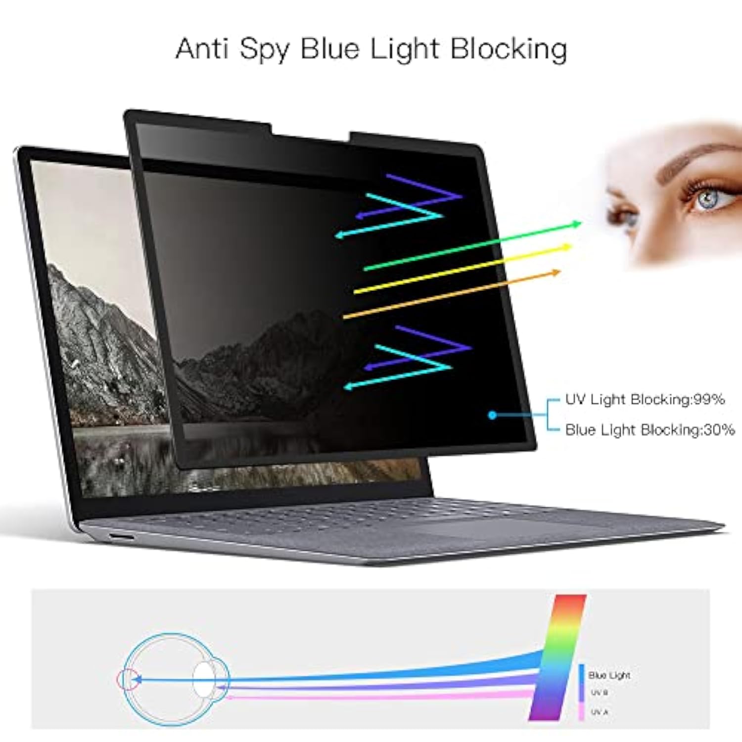 Microsoft Surface Laptop 1/2/3/4/5 th Gen 15 inch Bubble Free Privacy Screen Protector Filter