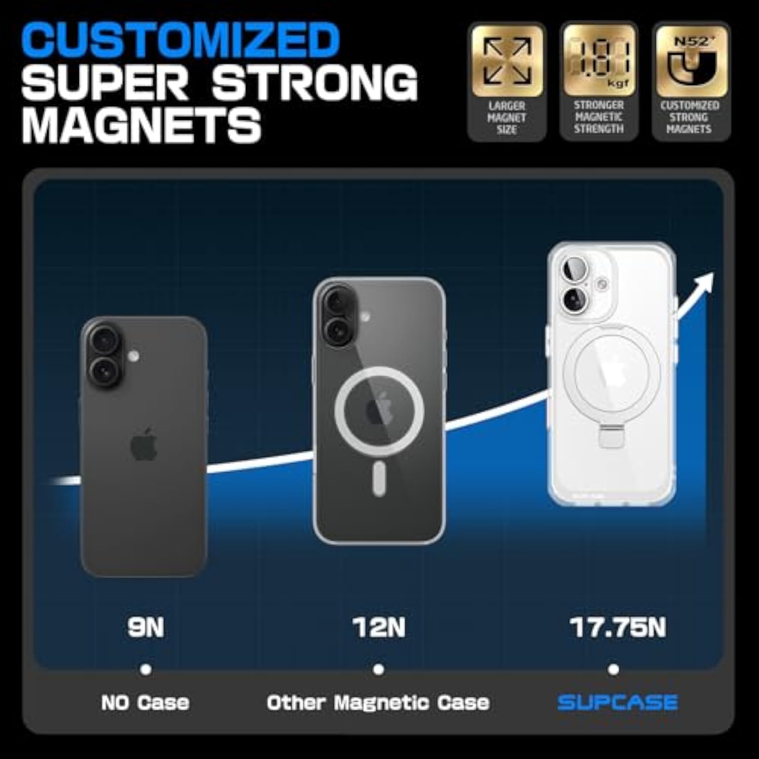 SUPCASE for iPhone 16 Case, Compatible with MagSafe, Crystal Clear Protection
