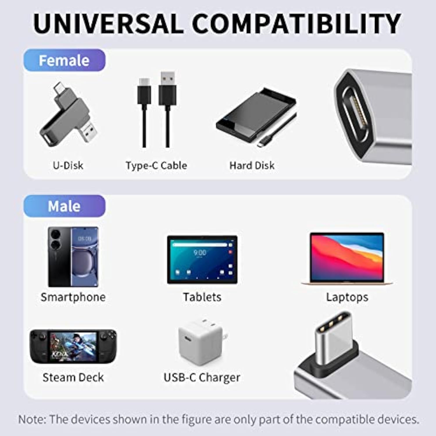 Usb C 90 Degree Adapter 40Gbps, Usb C Right Angle Adapter Pd 240W, 90 Degree U