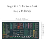 4 Pieces Excel Shortcut Keys Mouse Pad – 35.5" X 15.8" Extended Large Xxl Office Keyboard Mat, Pc Spreadsheet Keyboard Mat, Office Keyboard Shortcuts Mouse Pad, Non-Slip Stitched Edge