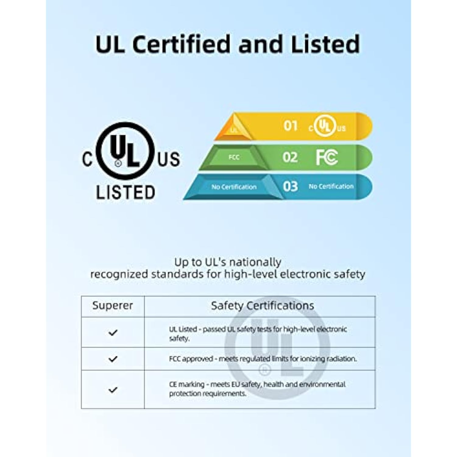 65W 45W Ac Charger Fit For Lenovo Ideapad 5 5-15 5-14 5-14Iil05 5-14Are05 5-14