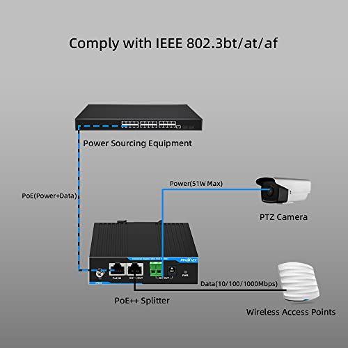 Industrial Din-Rail 802.3Bt 60W Gigabit Poe++ Splitter To 12V/4.25A Power Adapter For Ptz Cameras,Access Points