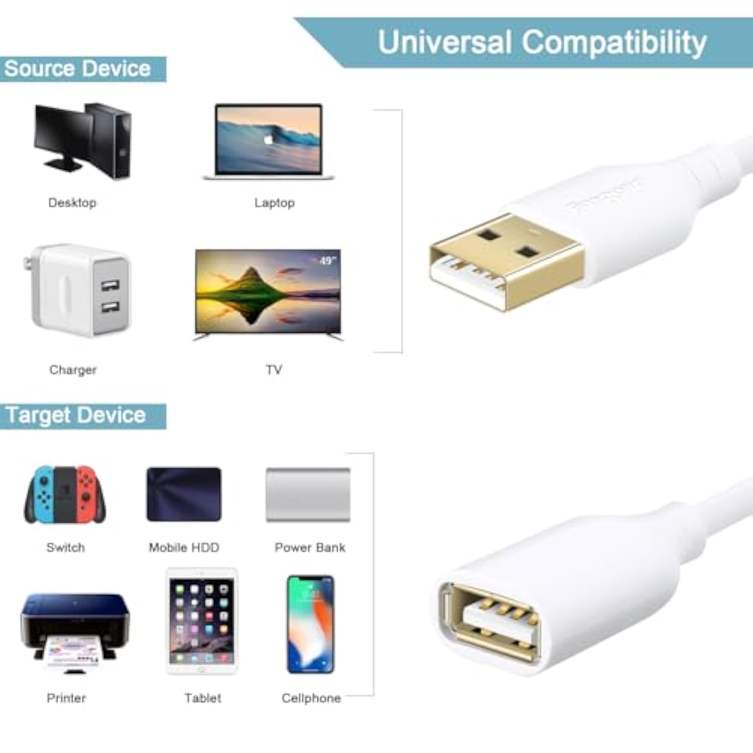 White Usb Extension Cable 10Ft Extender Cord Type A Male To Female Extension Cord With Usb Ports For Flash Drive/Hard Drive/Mouse/Printer/Webcam