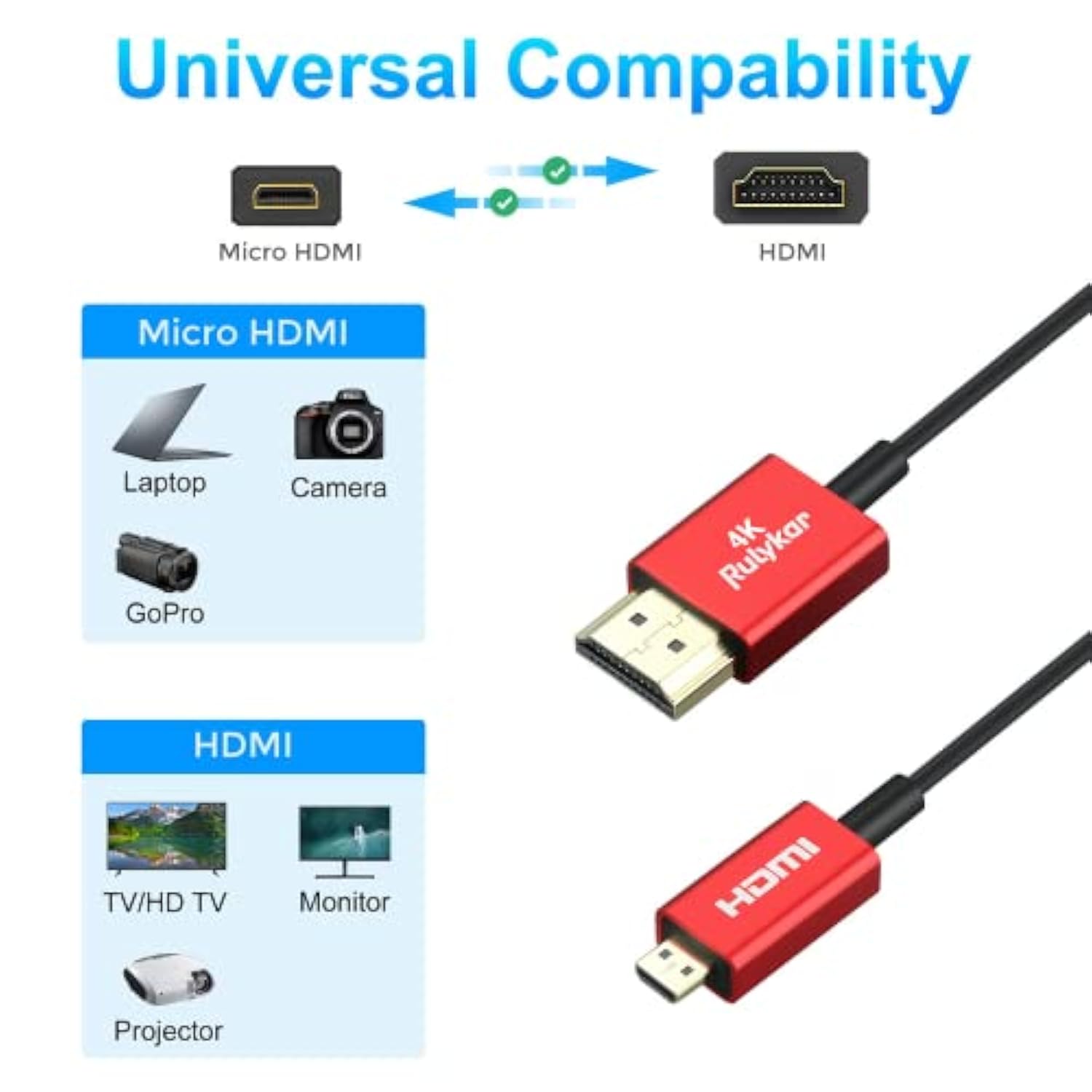 4K Micro Hdmi To Hdmi 6.6Ft/2M, Ultra High Speed 48Gbps, Ultra Thin Hdmi Cord