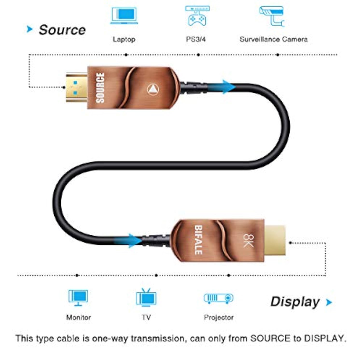 8K Fiber Hdmi Cable 25Ft, (In-Wall Rated) Hdmi 2.1 Fiber Optic Cable Support 8