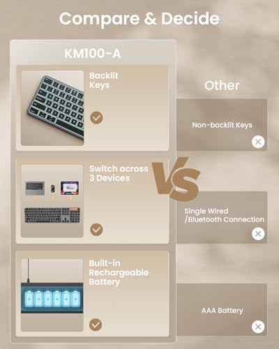Backlit Bluetooth Keyboard And Mouse For Mac, Km100-A Full Size Wireless Keyboard Mouse For Mac, Multi-Device Rechargeable For Macbook Pro/Air, Iphone, Ipad, Space Gray