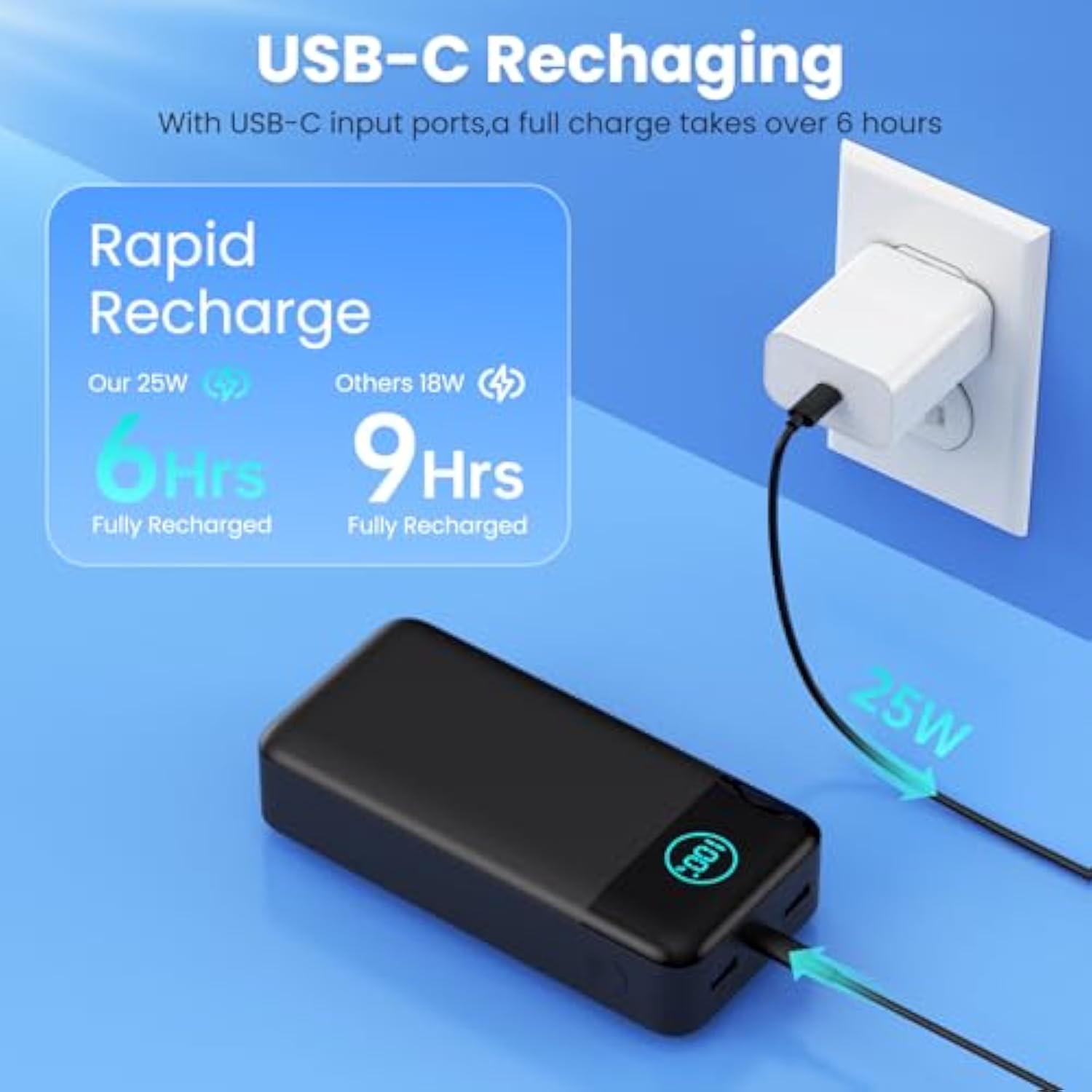 Portable Charger 50800Mah Power Bank,25W Pd Qc 4.0 Usb C Fast Charging External Battery Pack,3 Output Lcd Display Portable Cellphone Charger Compatible With Iphone 16/15/14/13/12,Samsung, Android Etc