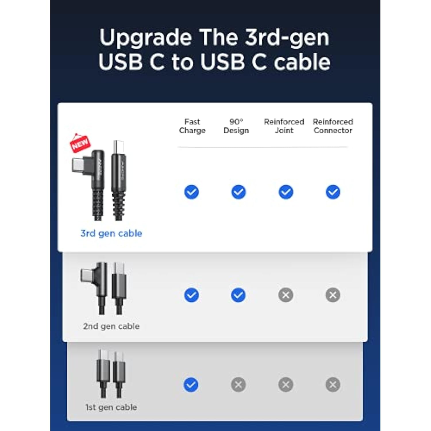 Usb C To Usb C Cable 60W, [2-Pack 6.6Ft] Usb Type C Cable Right Angle, Compati
