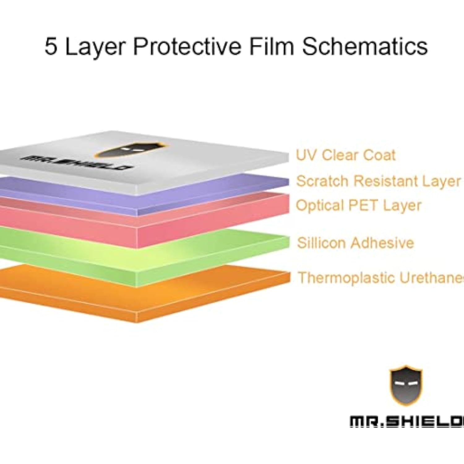 [3-Pack] Screen Protector For Analogue Pocket Anti-Glare [Matte] Screen Protector (Pet Material)