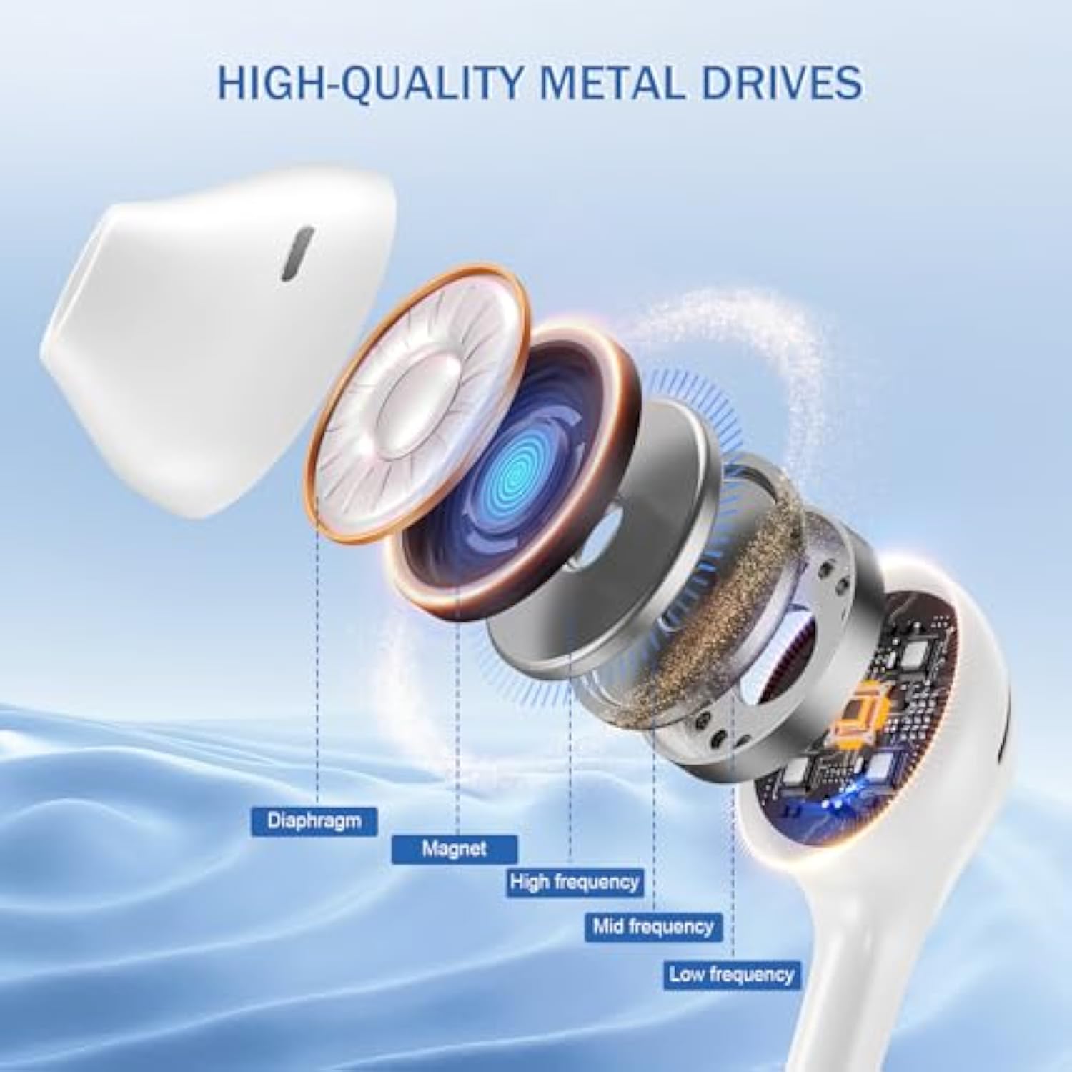 Earbuds Headphones With Microphone Pack Of 5, Noise Isolating Wired Earbuds, E