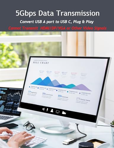 Male Adapter 5gbps High Speed Transfer, USB A to USB C Adapter Charger Coverter for iPhone 15 16 17  S23, USB C Headphone U Disk PC(100cm)