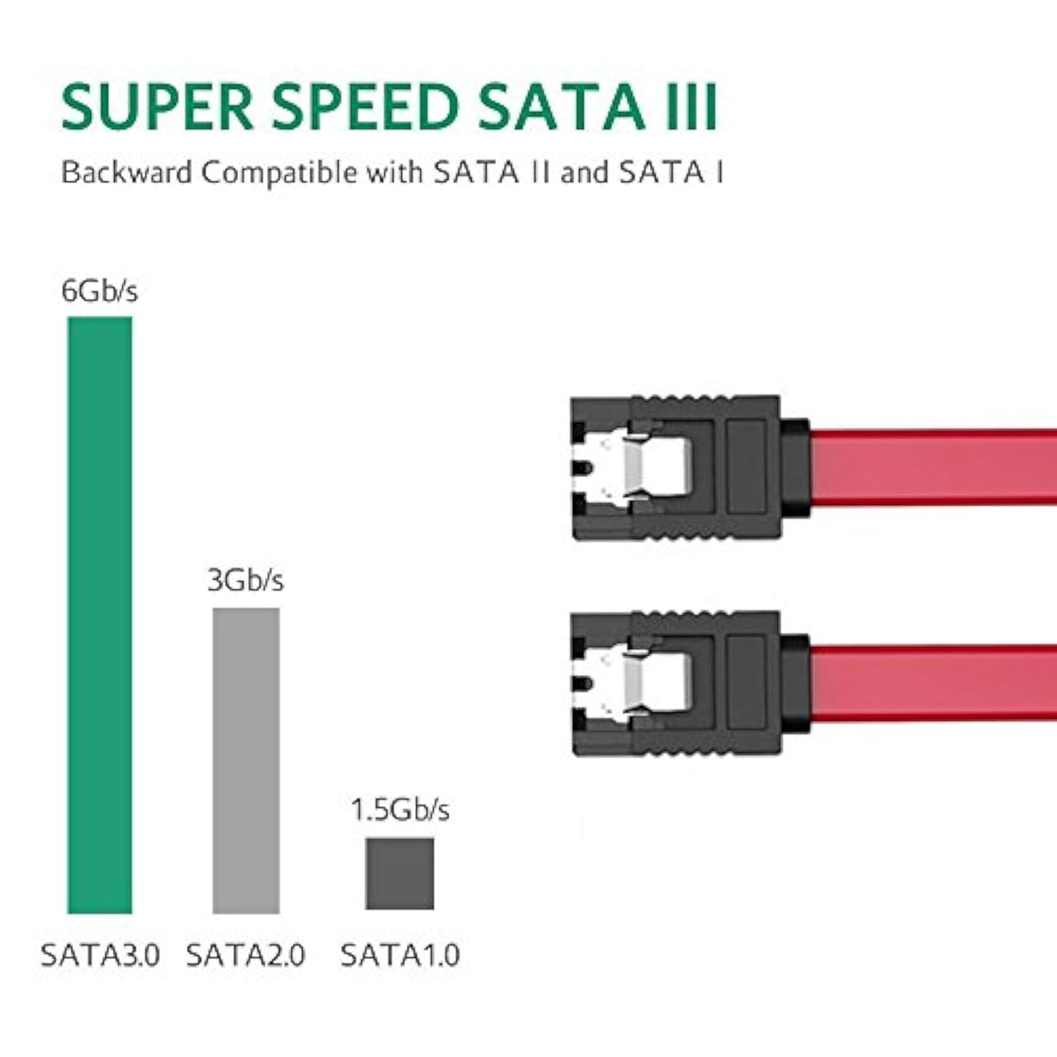 Sata Cables Iii, Ssd Data Cable 6.0 Gbps And Power Splitter 4 Pin To Dual 15 H