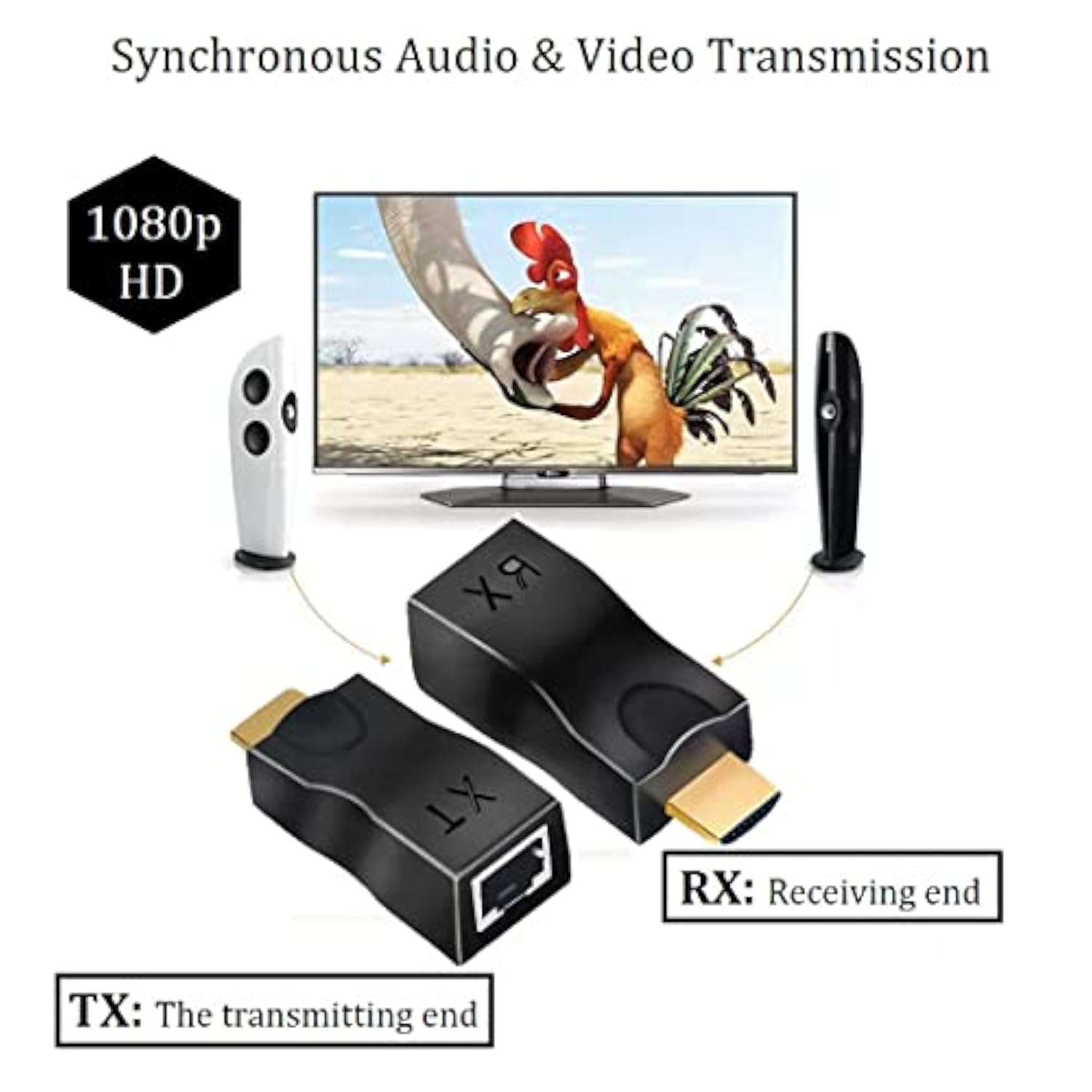 Hdmi Extender Over Cat 5E/6, Hdmi To Rj45 Ethernet Network Converter 2 Ports,