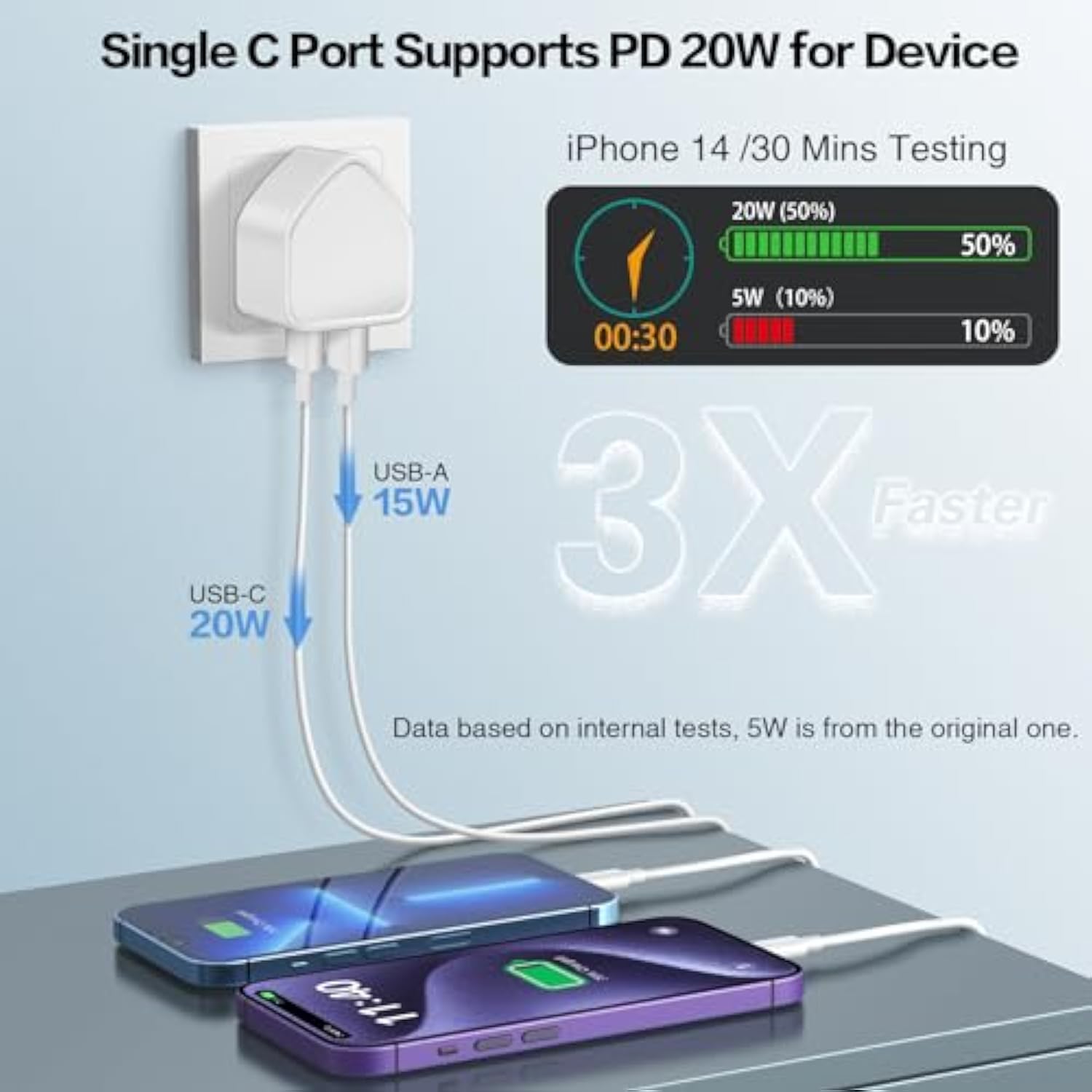 3-Pack Usb C Charger Block, 40W 4 Port Flat Fast Usb C Wall Charger Pd 3.0 Power Adapter Multport Type C Charging Plug Brick For Iphone 16 15 Plus 14 13 12 11 Pro Max Xs Xr 8,Samsung,Tablet