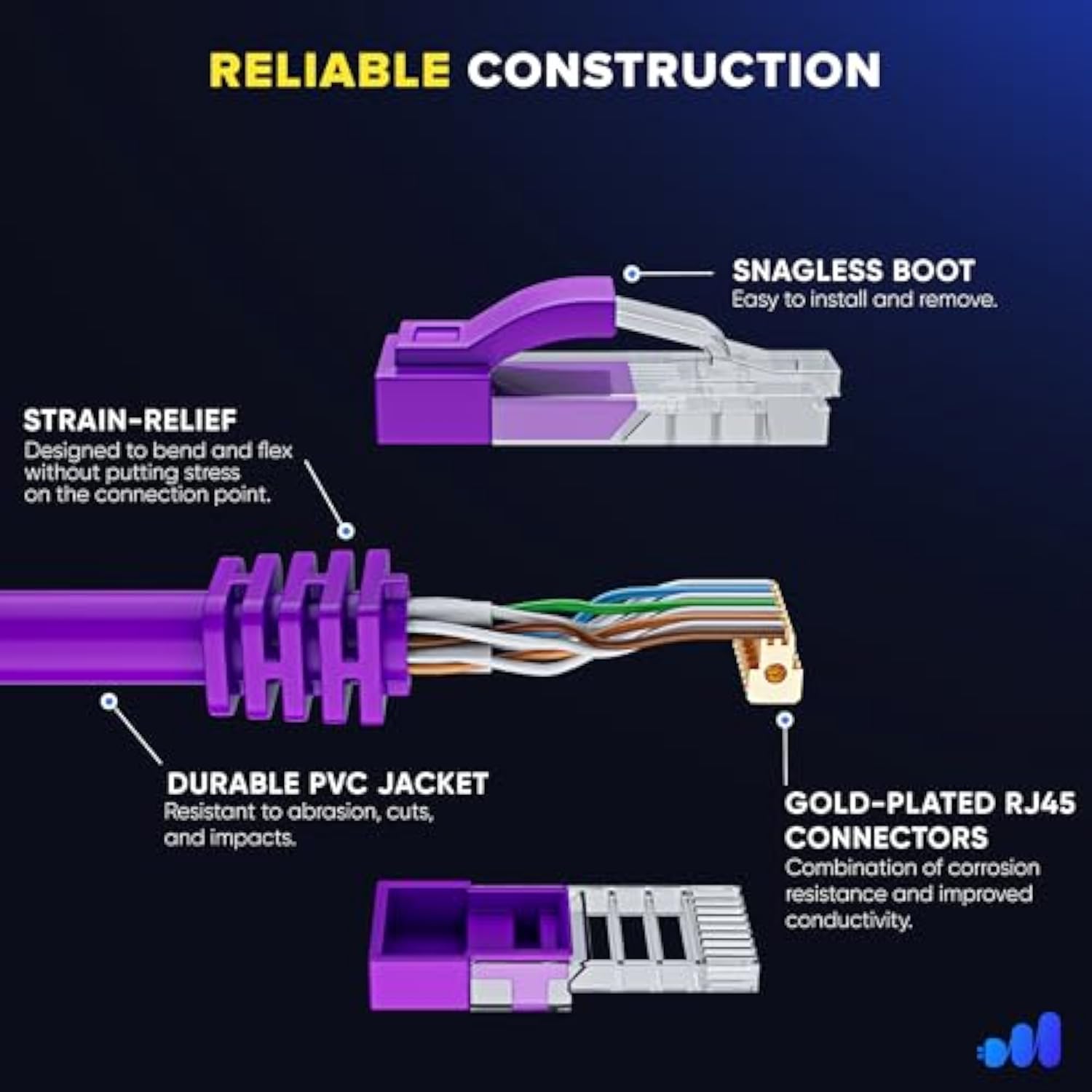 Maximm Cat 6 Ethernet Cable 1 Ft, (6 Pack) Cat6 Cable, LAN Cable, Internet Cab
