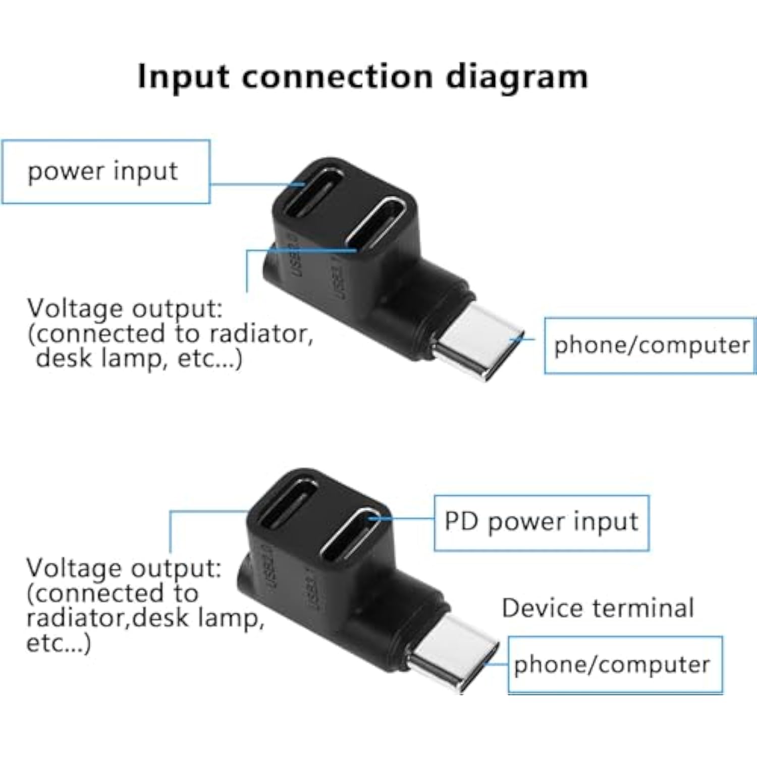 Usb C Splitter Adapter,Type-C To 2 Usb 3.1 Usb C Pd100W Charging Connector,Sup