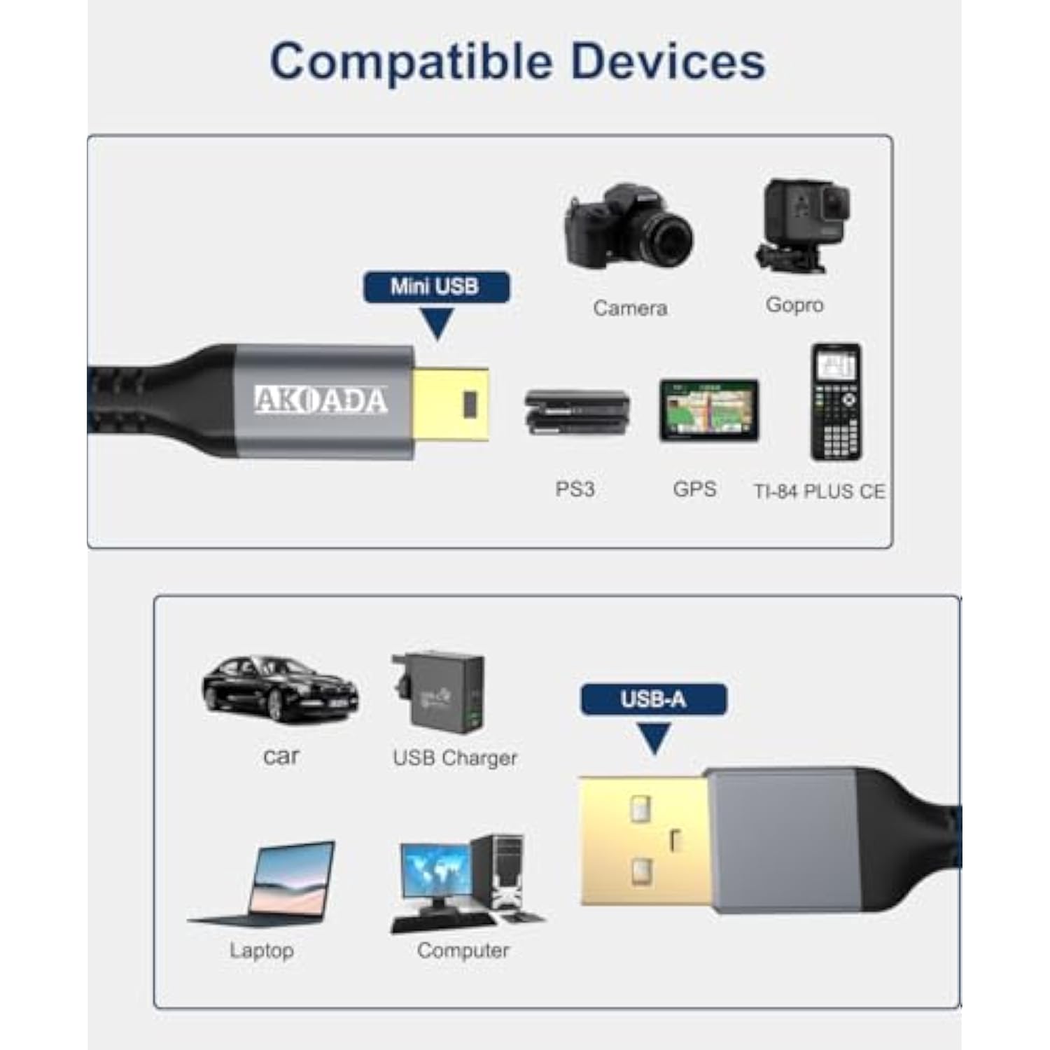 Mini Usb Cable [10Ft 2 Pack], Usb 2.0 Type A To Mini B Cable Braided Charging Cord Compatible With Gopro Hero 3+, Ps3 Controller, Mp3 Player, Digital Camera