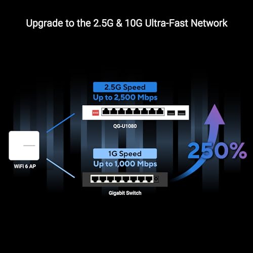Qg-U1080, 5-Port 2.5G And 2-Port 10G Sfp+ Unmanaged Switch, Support 4 Intelligent Modes, Home Network Hub, Office Ethernet Splitter, Plug And Play, Easy Setup, Desktop, Silent Operation