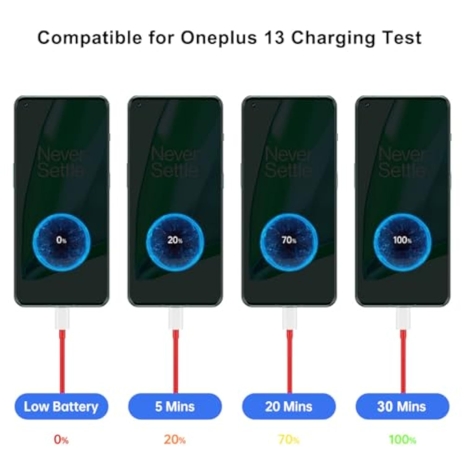 100W 80W 65W Fast Block Charger Compatible For Oneplus 13 12 13R 11 10 9 Pro 12R 10T 10R 8T 8 7T 7 Pro Open Pad Nord Ce 3 4 N30 N20 N10 9R One Plus Realme Super Charge 5Ft Cable