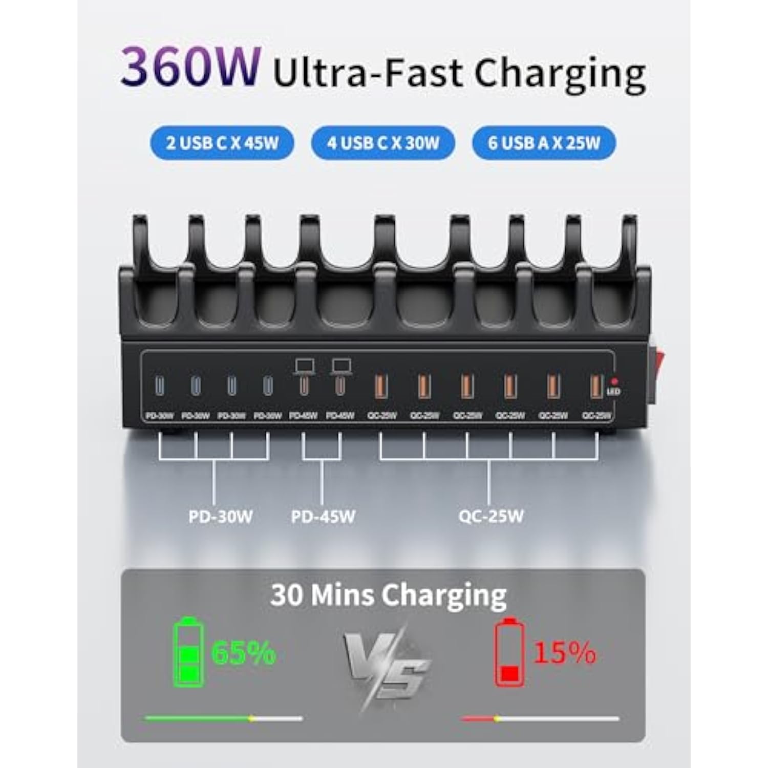 360W Charging Station For Multiple Devices, 12-Port Usb C Charging Station With Double 45W Pd Pps Port, Multi Device Fast Charger Dock For Macbook Pro Laptop, Iphone, Ipad, Tablet, Android Cell Phone