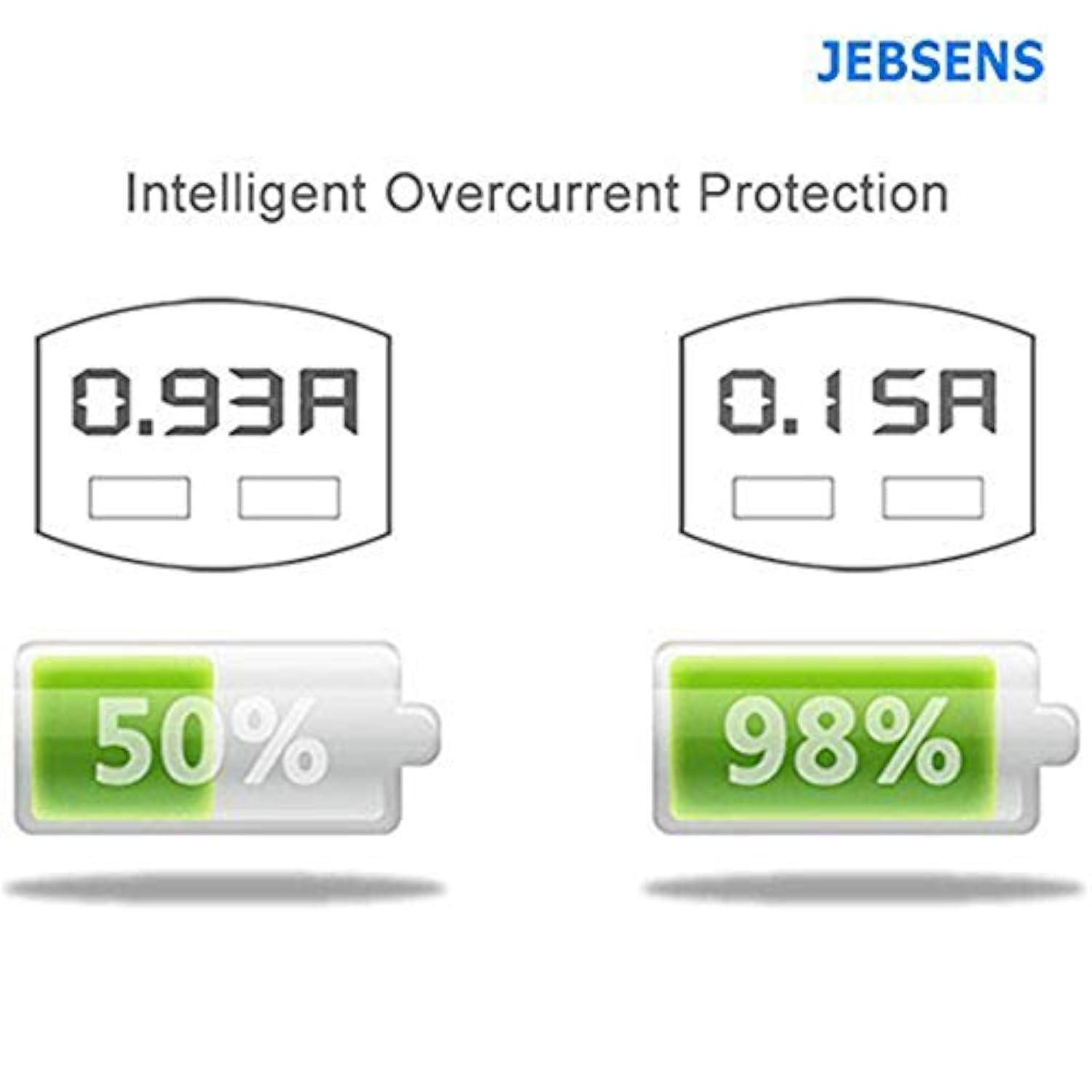 4.8A 24W Dual Usb Car Charger Volt Meter Car Battery Monitor With Led Voltage & Amps Display, Cigarette Lighter Adapter, Compatible With Iphone 15 Pro Max Plus 14 Samsung Galaxy S24 Ipad Pro