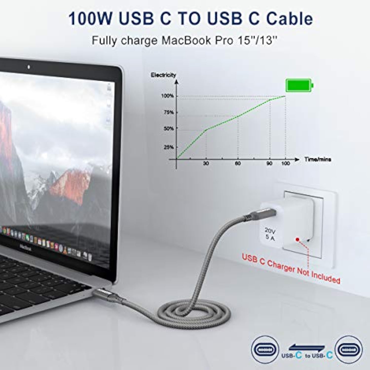 Usb C To Usb C 100W Cable 10 Ft 2Pack, 5A Fast Charging Usbc Charger Cable For Iphone 15/15 Pro/15 Plus/15 Pro Max, Macbook Pro2020, Ipad Pro/Air 5/4, Samung Galaxy S22/S23+/S23 Ultra,Grey